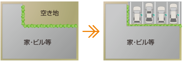 建物の更地を駐車場へ
